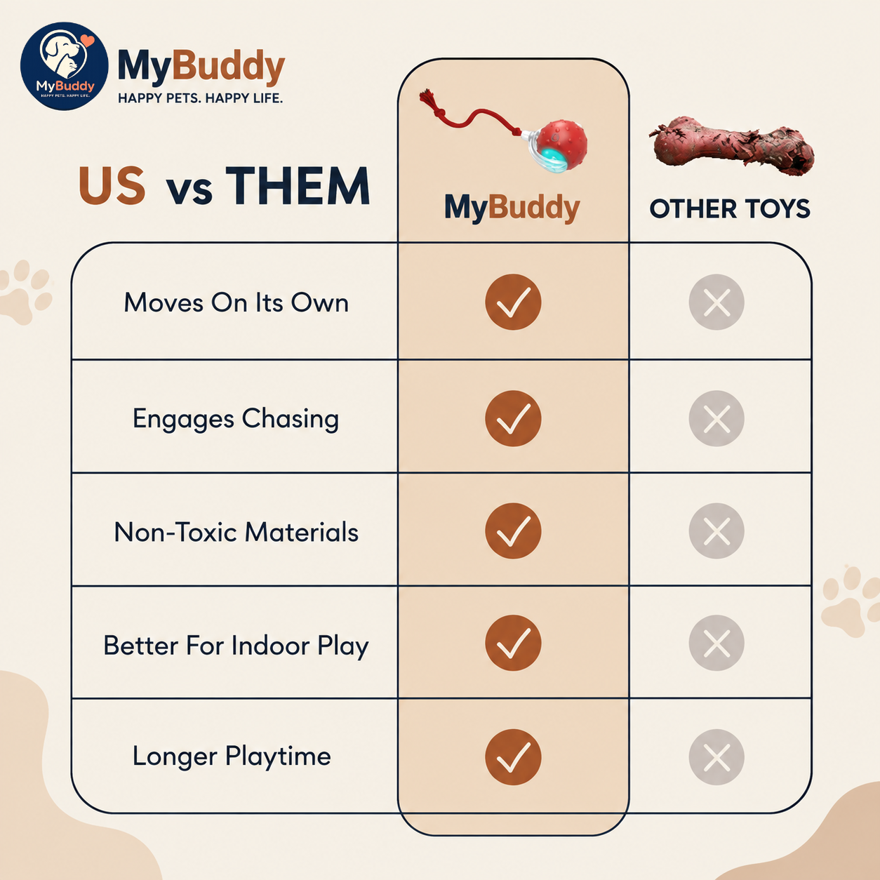 MyBuddy Interactive Rolling Ball