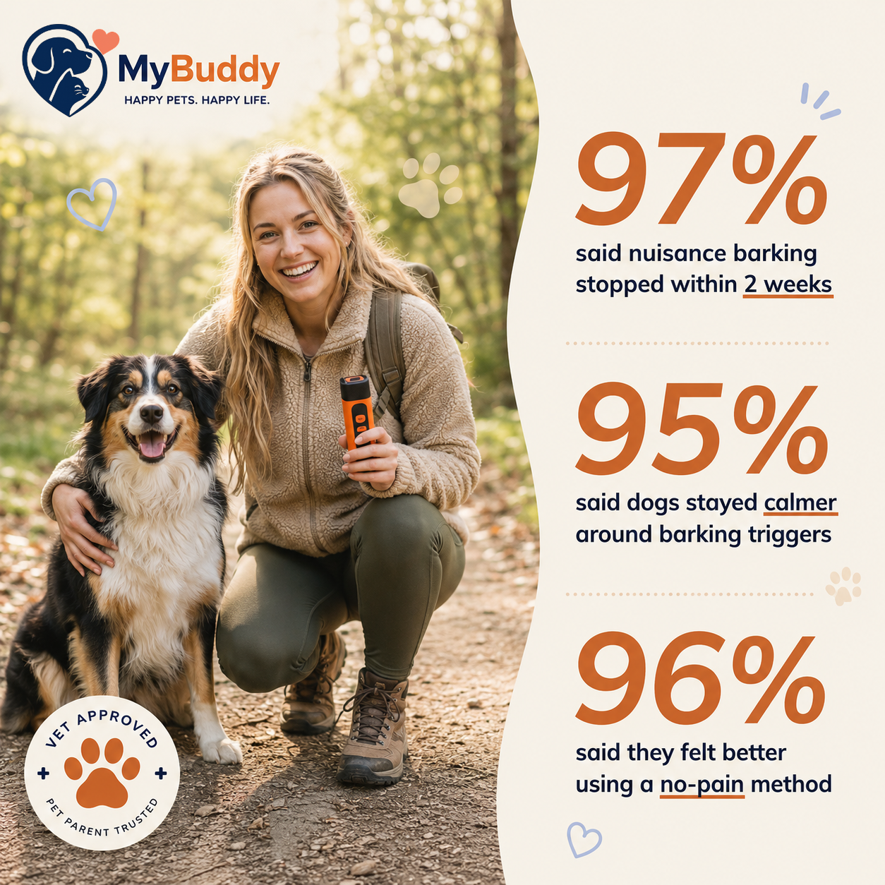 MyBuddy Ultrasonic Bark Deterrent
