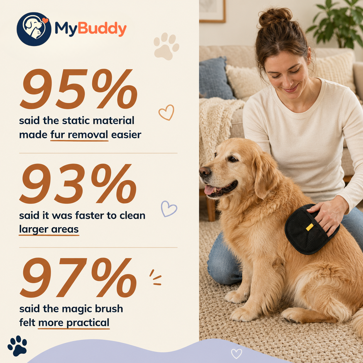 MyBuddy Pet Hair Removal Glove