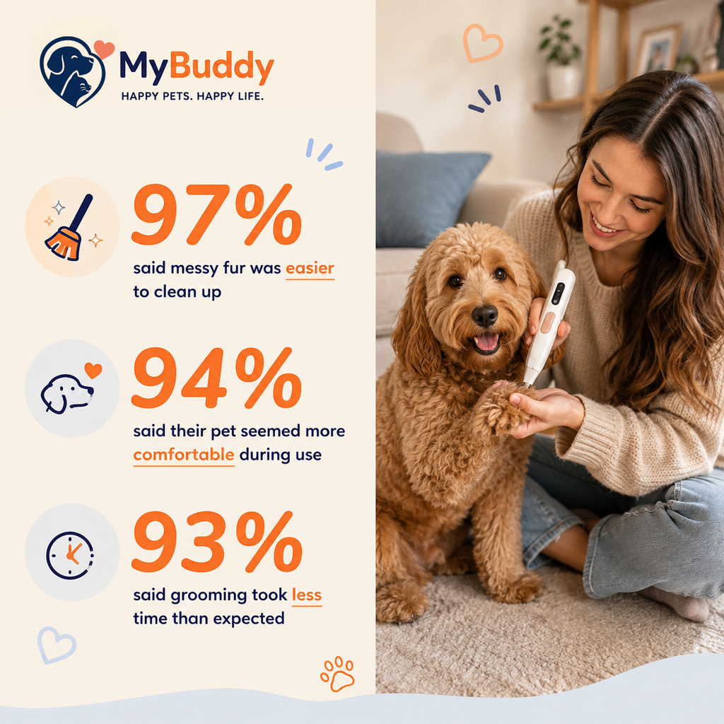 MyBuddy Pet Hair Trimmer