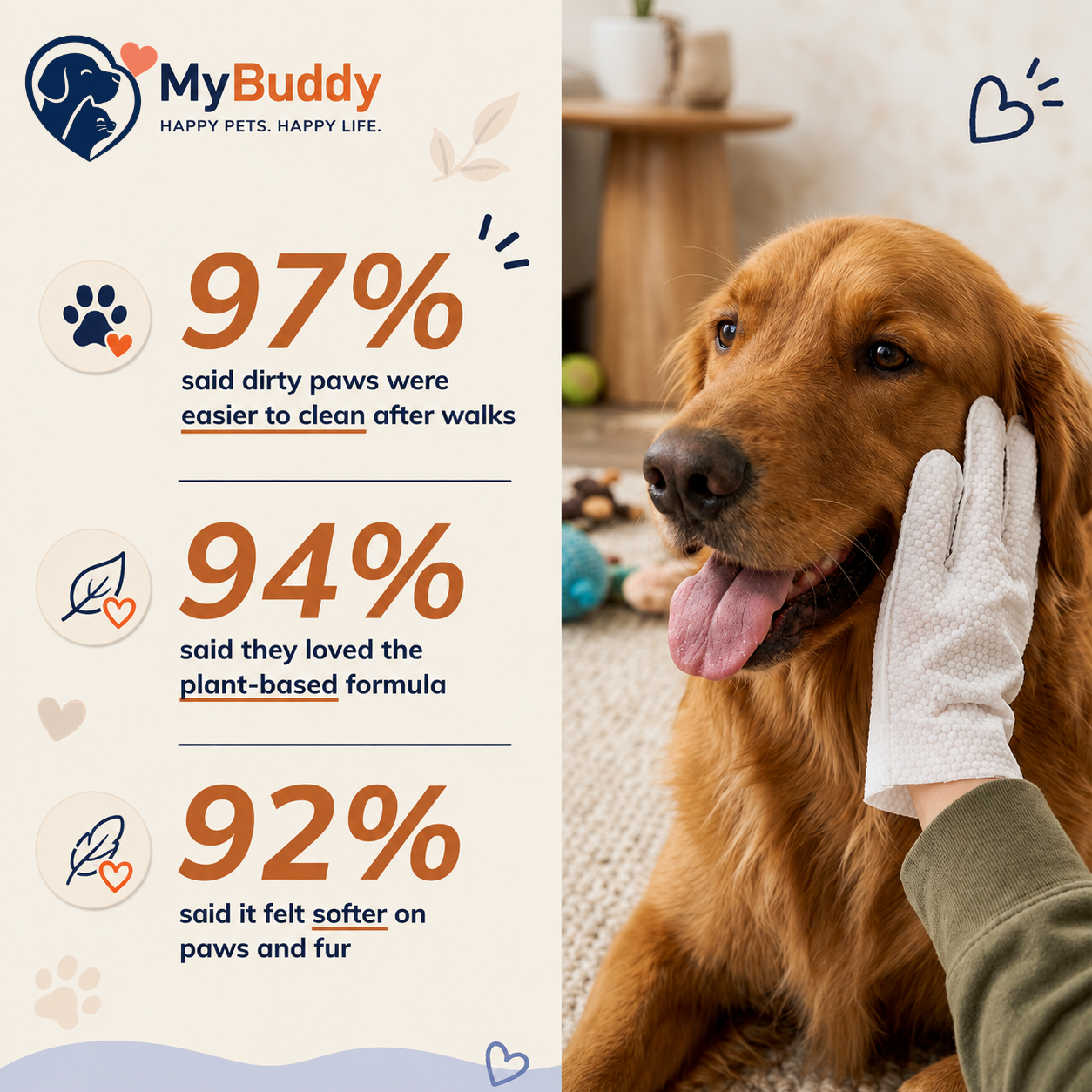 MyBuddy Pet Bathing Glove Wipes