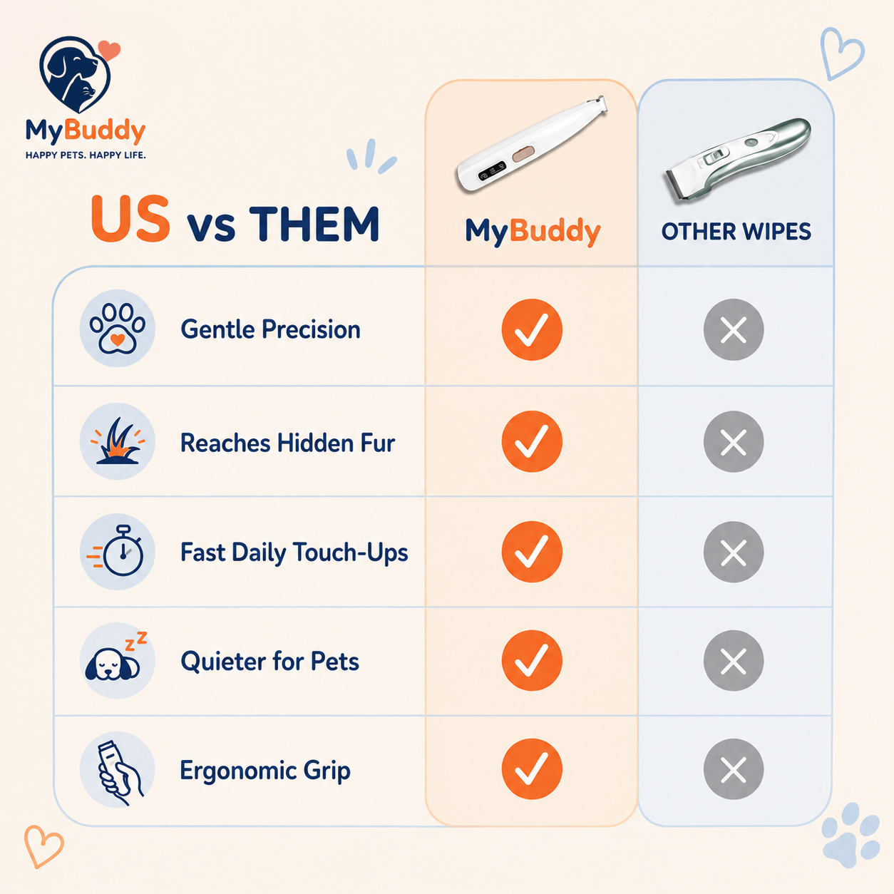 MyBuddy Pet Hair Trimmer