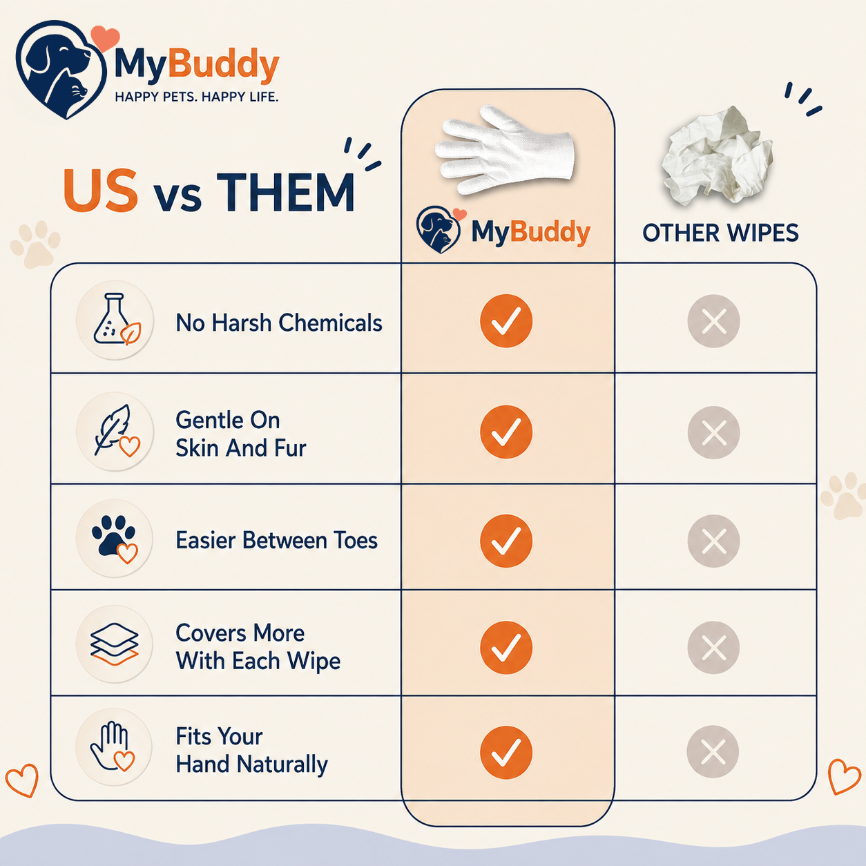 MyBuddy Pet Bathing Glove Wipes