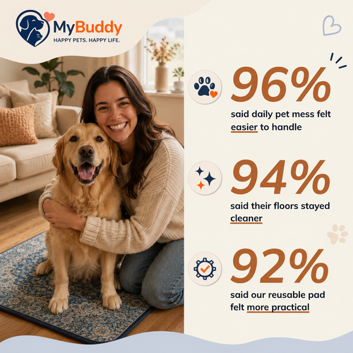 MyBuddy Non-Slip Pet Food &amp; Water Mat