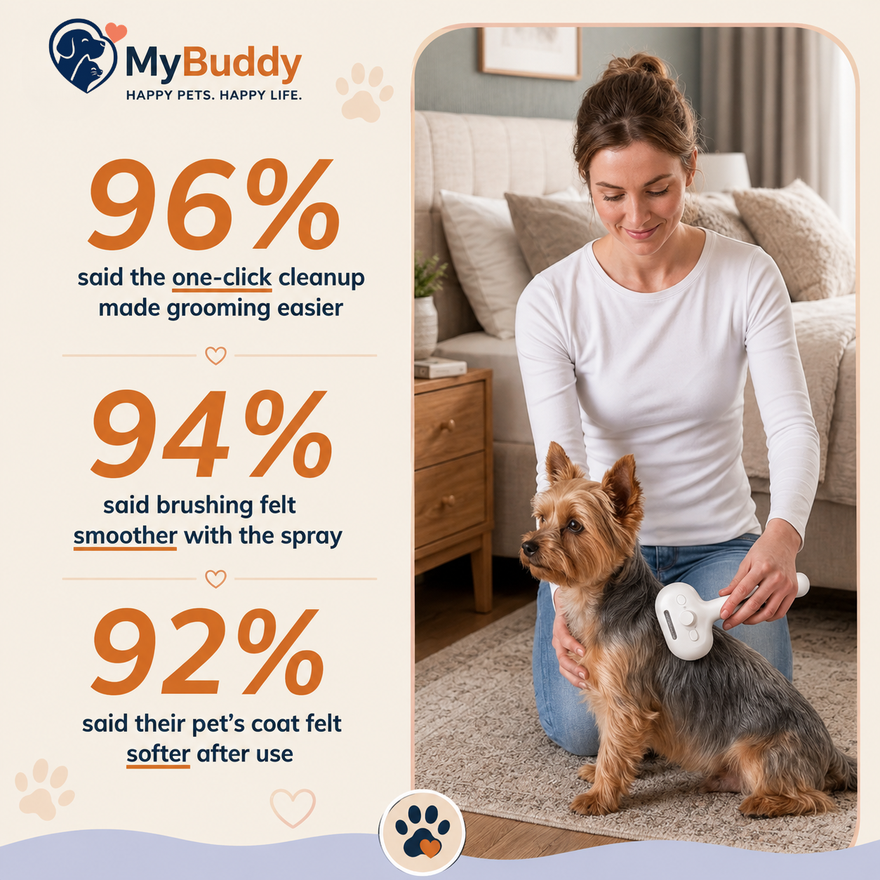 MyBuddy Steamy Grooming Brush